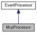 PAASS: McpProcessor Class Reference