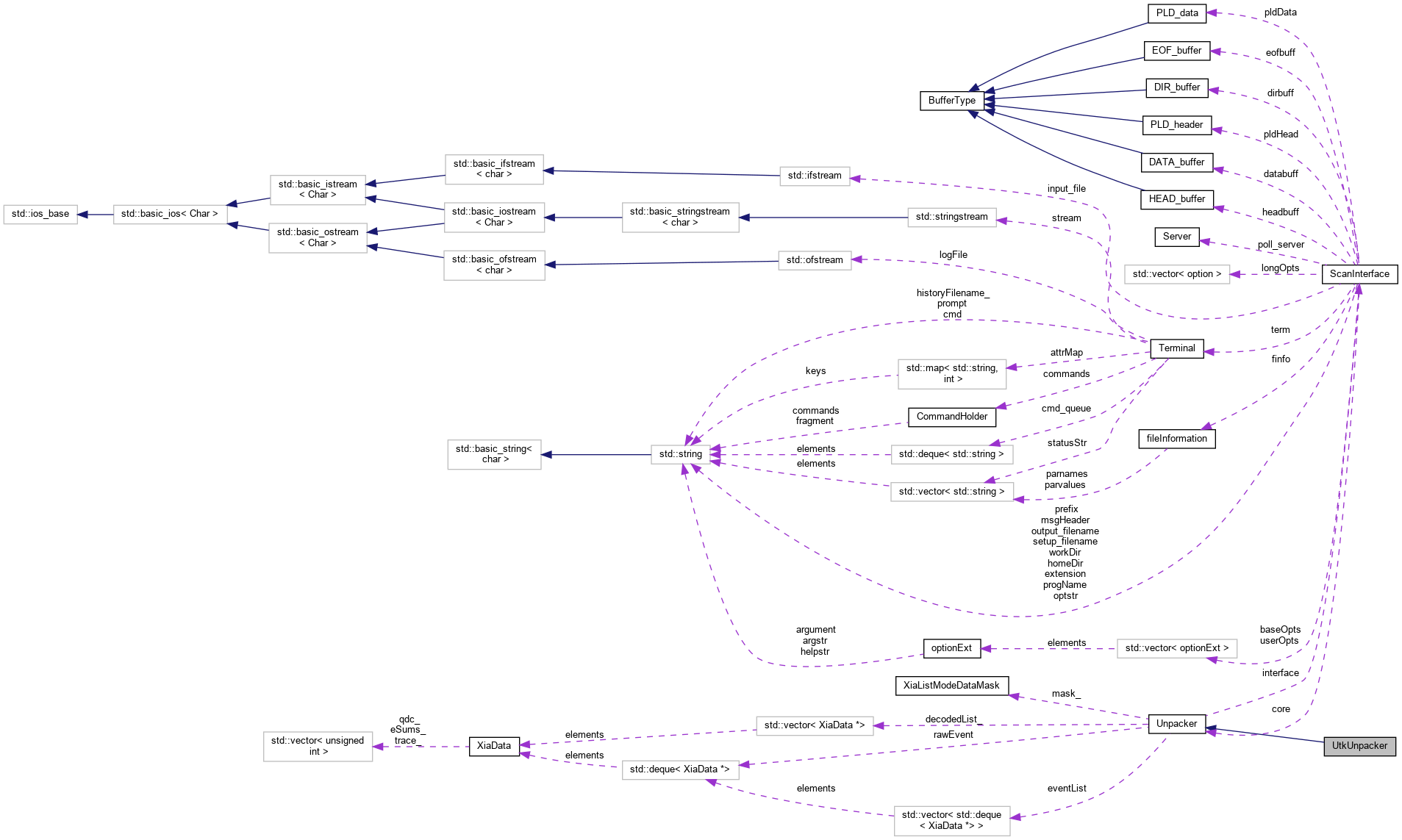 PAASS: UtkUnpacker Class Reference