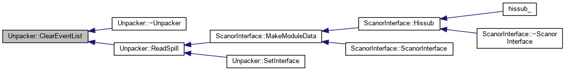 PAASS: Unpacker Class Reference