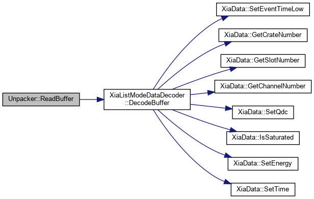 PAASS: Unpacker Class Reference