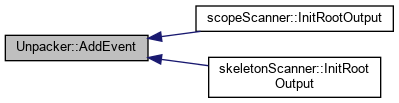 PAASS: Unpacker Class Reference