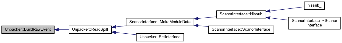 PAASS: Unpacker Class Reference