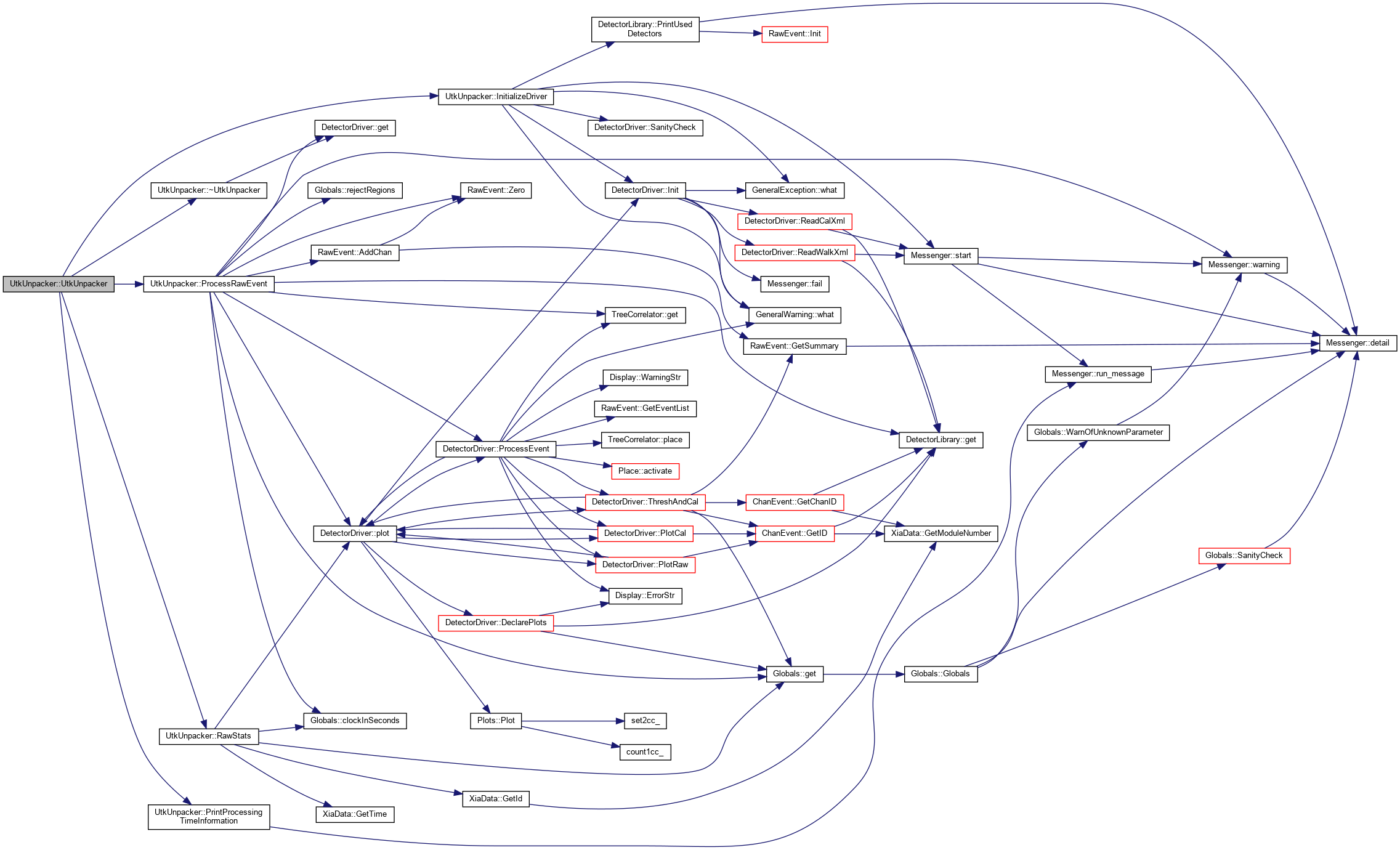 PAASS: UtkUnpacker Class Reference