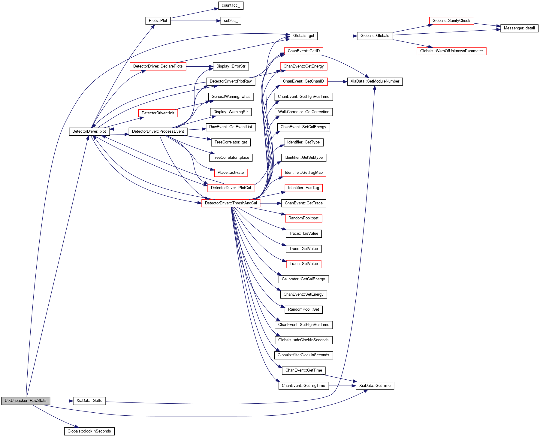PAASS: UtkUnpacker Class Reference