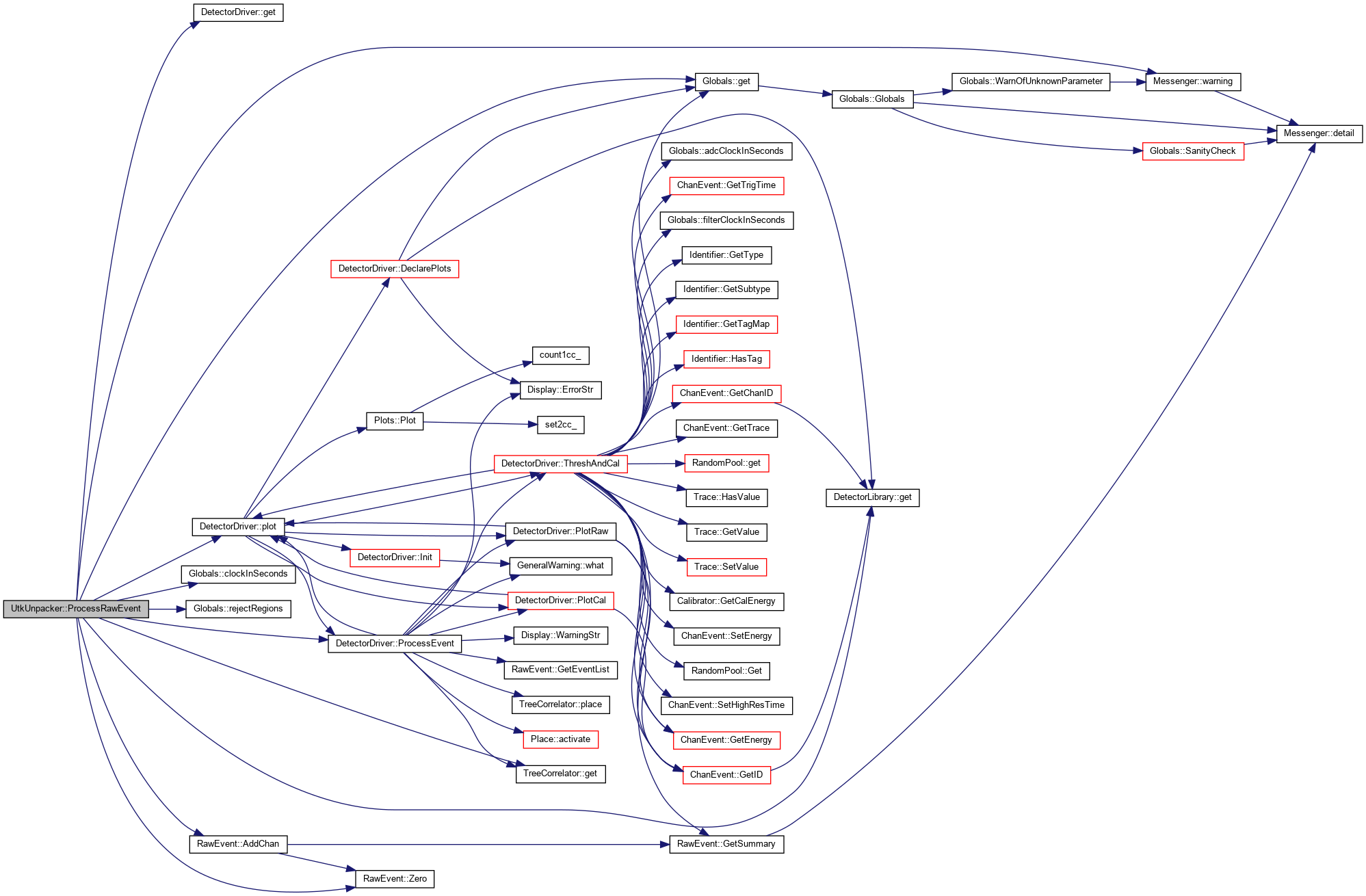 PAASS: UtkUnpacker Class Reference