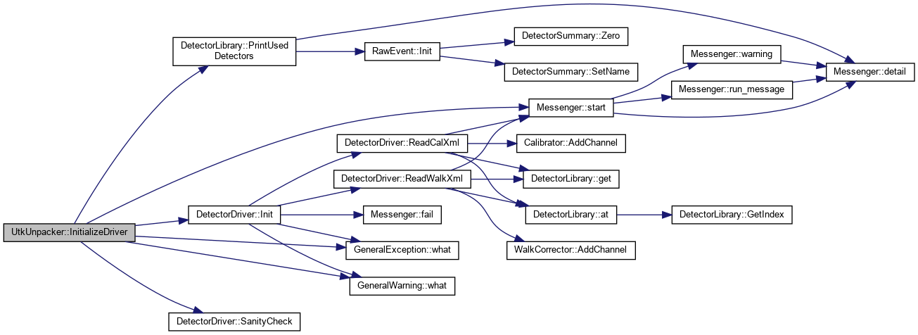 PAASS: UtkUnpacker Class Reference