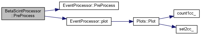 PAASS: BetaScintProcessor Class Reference