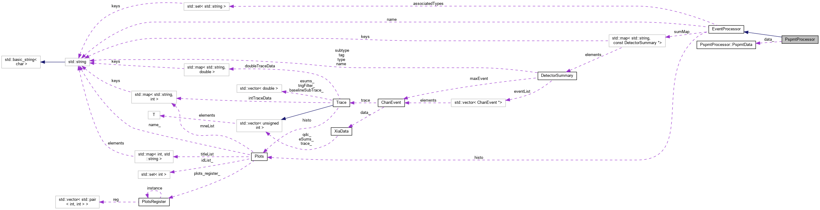 PAASS: PspmtProcessor Class Reference