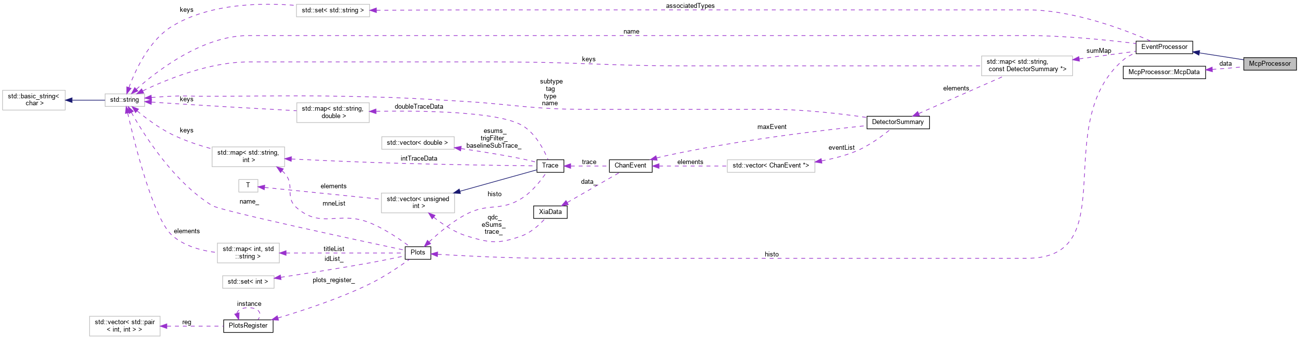 PAASS: McpProcessor Class Reference