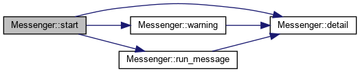 PAASS: Messenger Class Reference