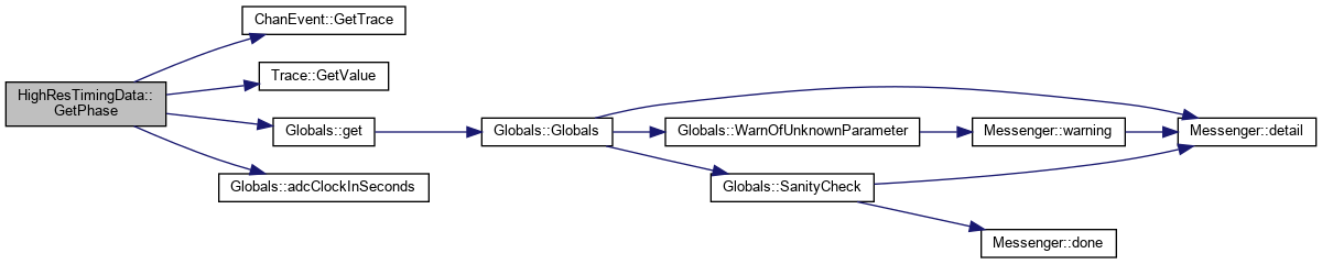 PAASS: HighResTimingData Class Reference