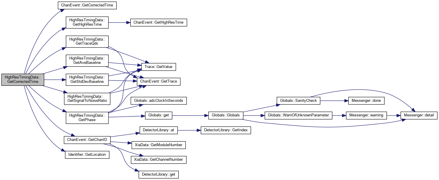 PAASS: HighResTimingData Class Reference