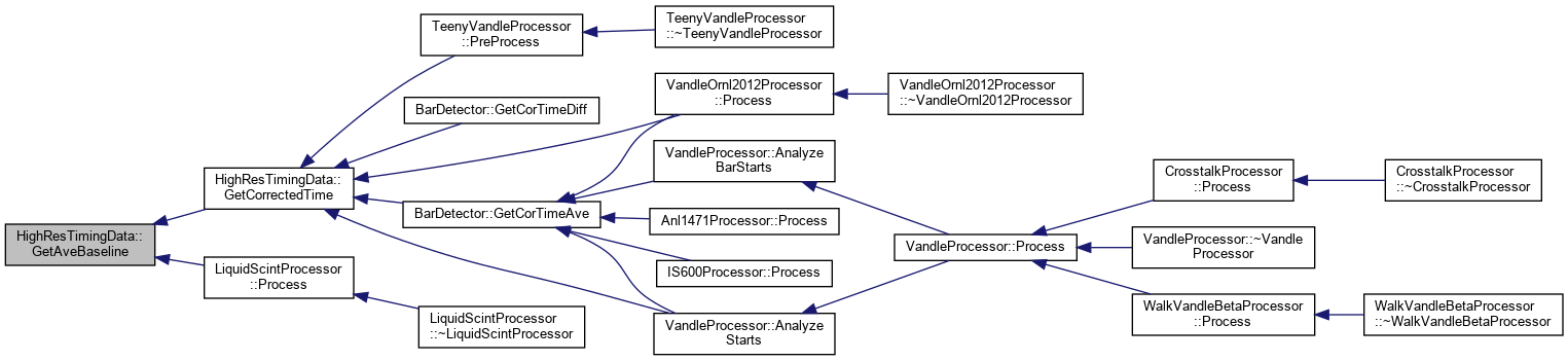 PAASS: HighResTimingData Class Reference