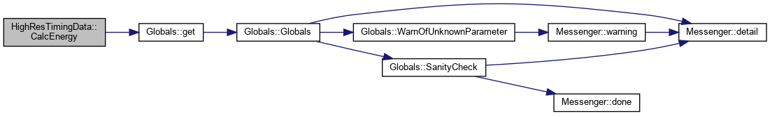 PAASS: HighResTimingData Class Reference