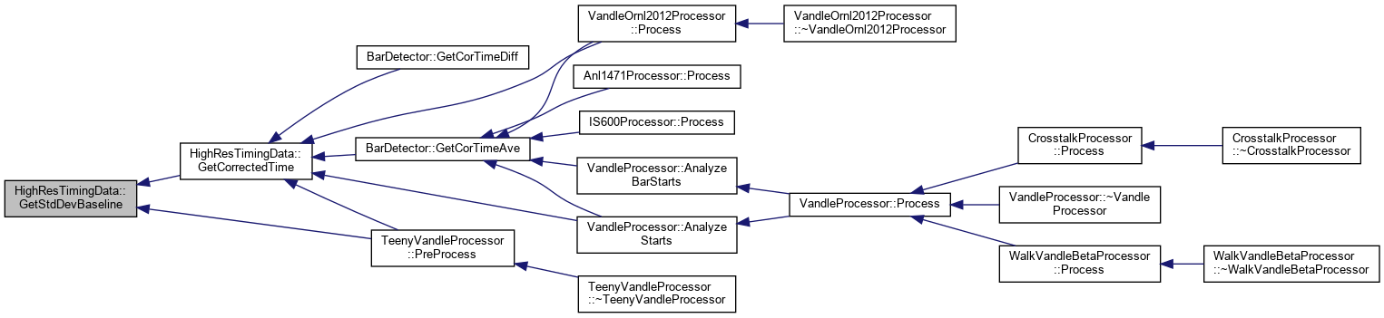 PAASS: HighResTimingData Class Reference