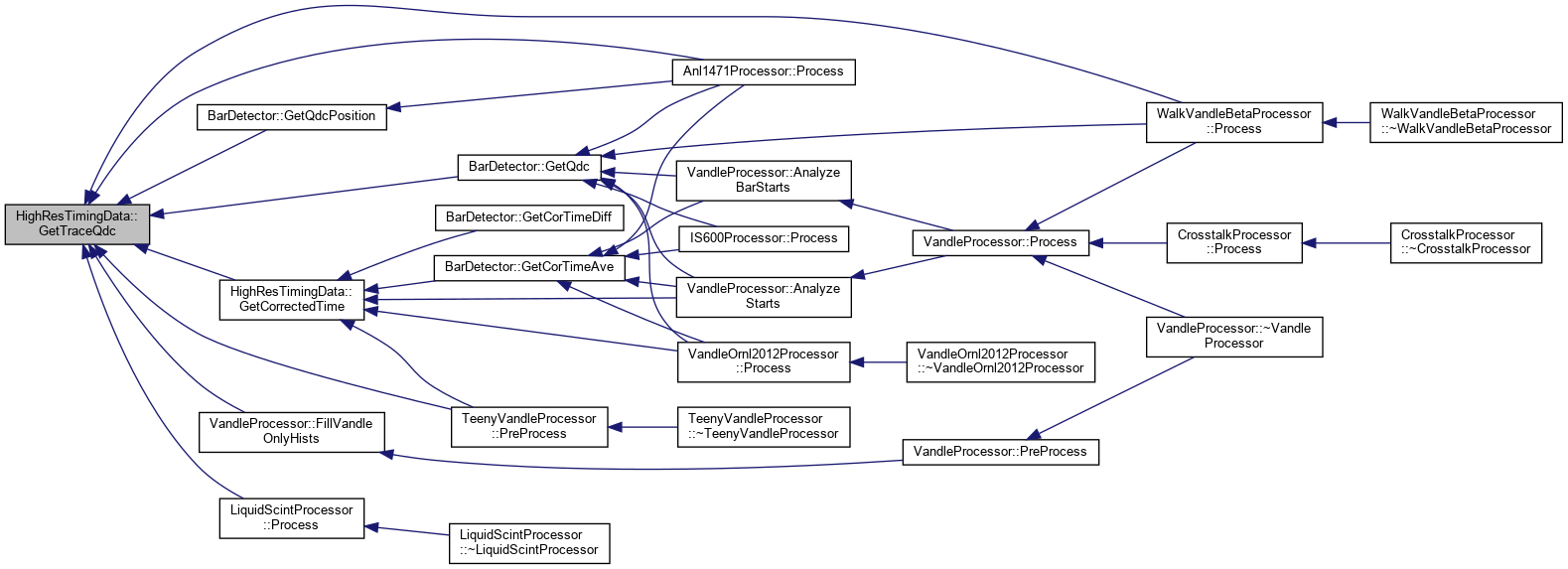 PAASS: HighResTimingData Class Reference