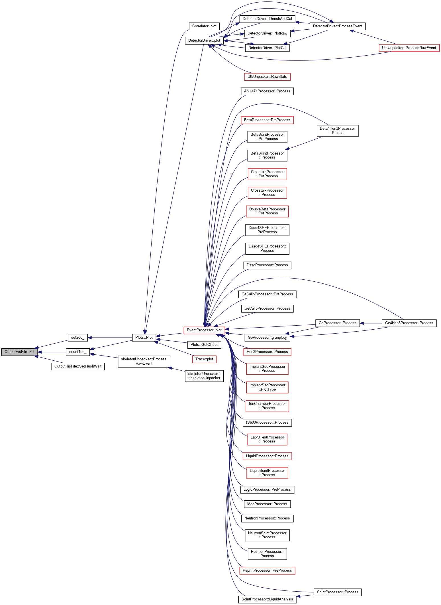 PAASS: OutputHisFile Class Reference