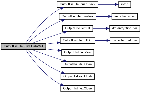 PAASS: OutputHisFile Class Reference