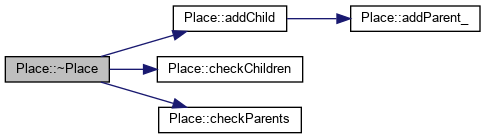 PAASS: Place Class Reference