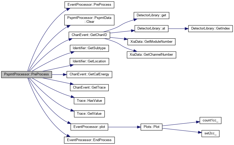 PAASS: PspmtProcessor Class Reference