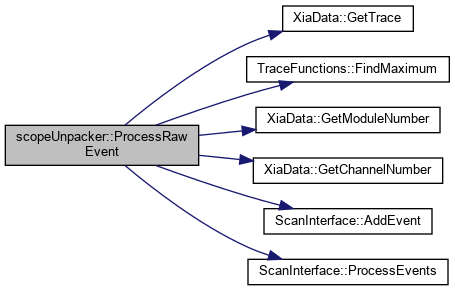 PAASS: scopeUnpacker Class Reference