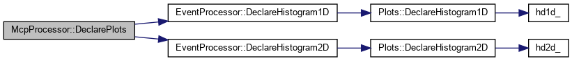 PAASS: McpProcessor Class Reference