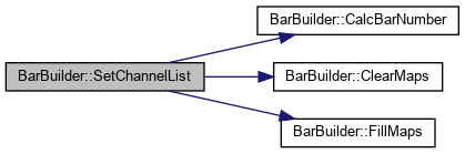 PAASS: BarBuilder Class Reference