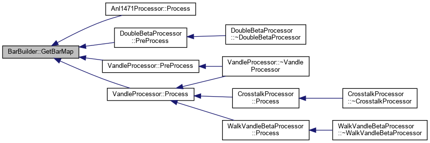 PAASS: BarBuilder Class Reference