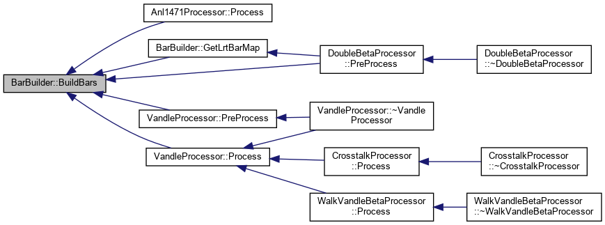 PAASS: BarBuilder Class Reference
