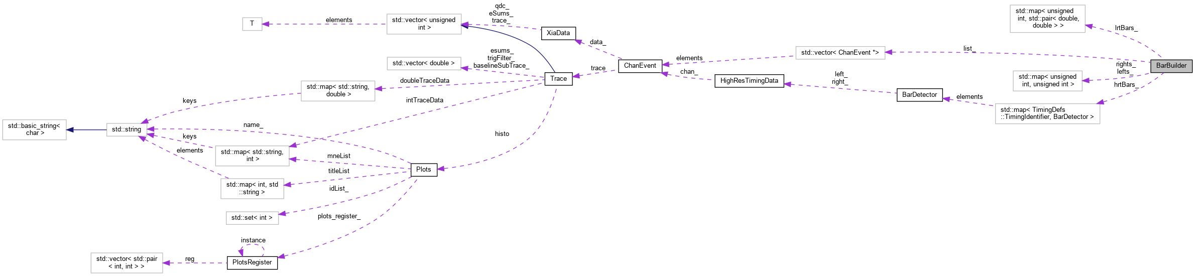PAASS: BarBuilder Class Reference