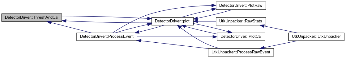 PAASS: DetectorDriver Class Reference