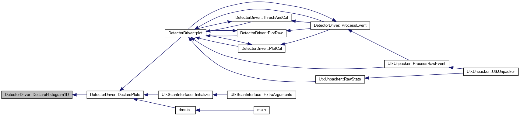 PAASS: DetectorDriver Class Reference