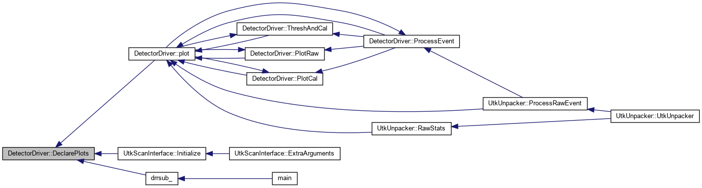 PAASS: DetectorDriver Class Reference