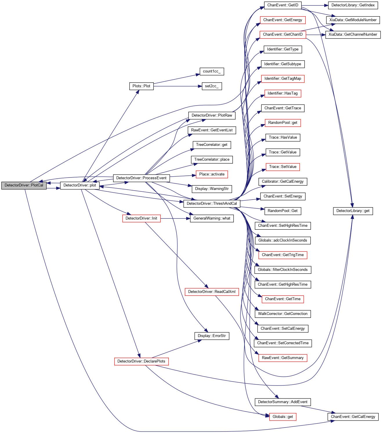 PAASS: DetectorDriver Class Reference