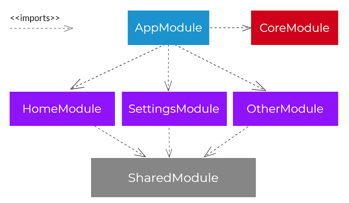 Feature module