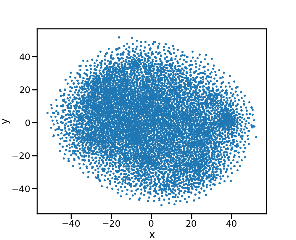 All 10,000 vocabulary words using TSNE