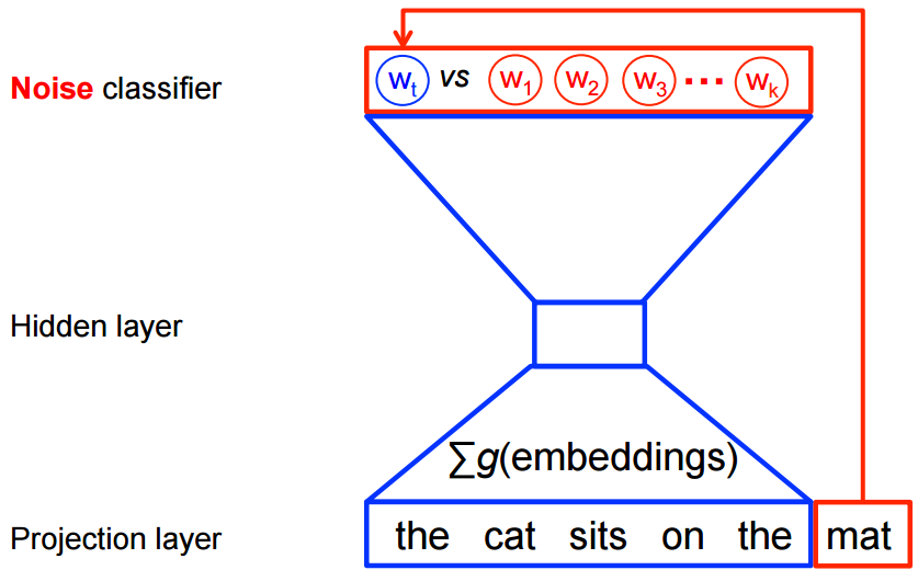 Noise classifier