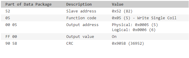HackTheBox Factory WriteUp