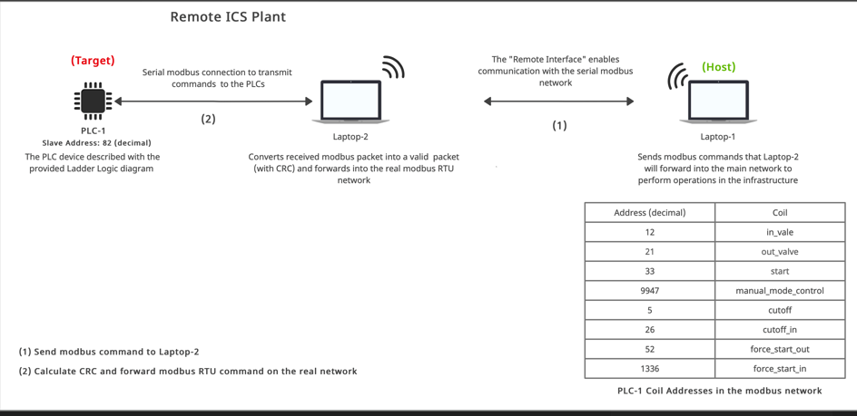 HackTheBox Factory WriteUp