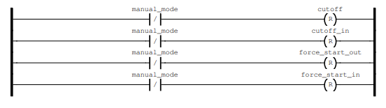 HackTheBox Factory WriteUp