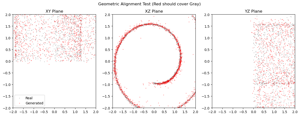Generative Physics Project