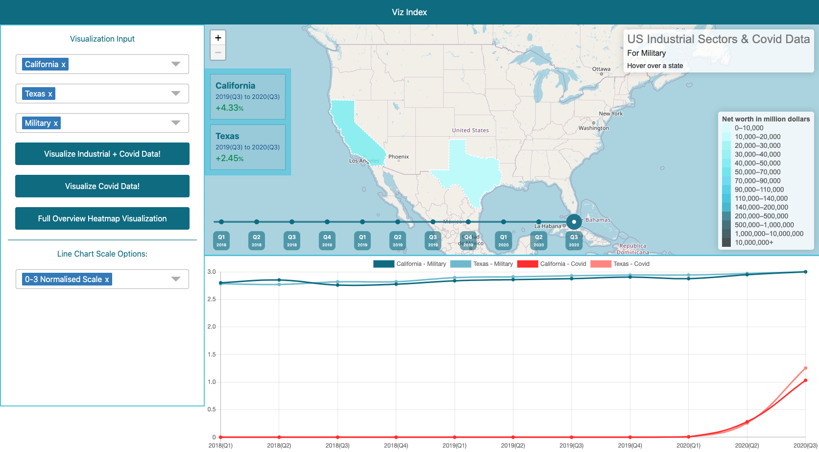GitHub - piyusht189/vizindex: Project for Practical Data Science