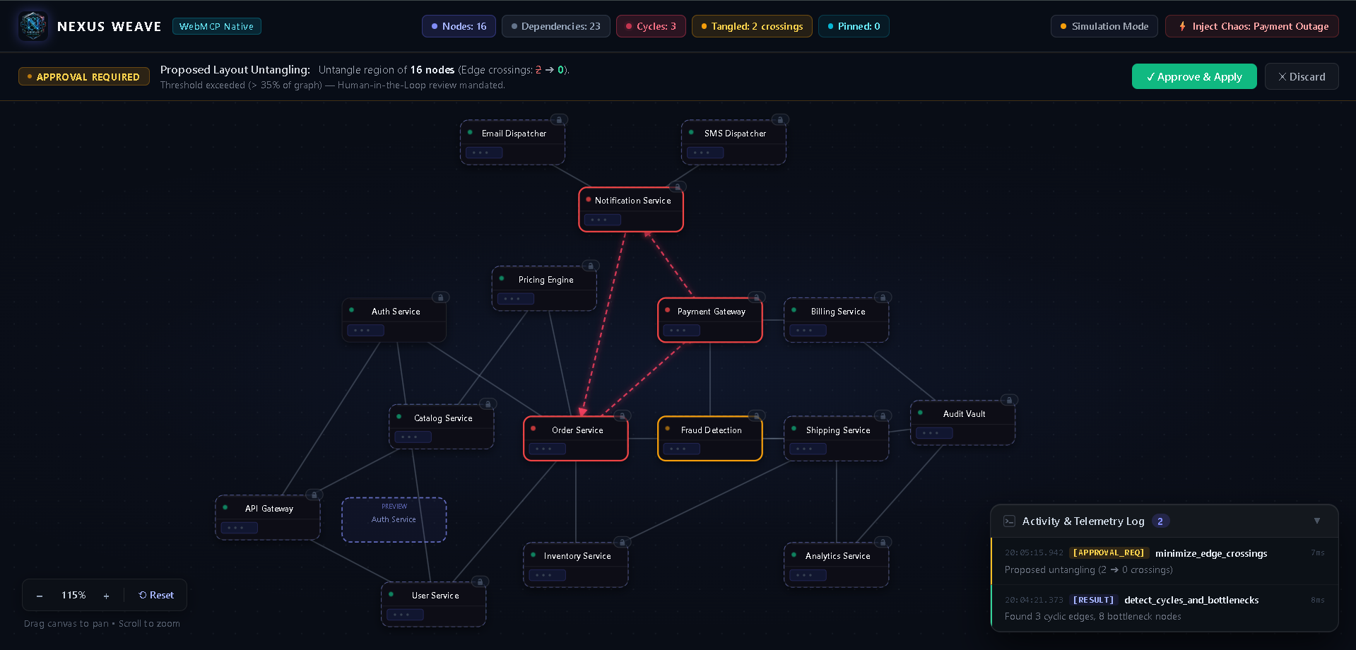 HITL Approval Gate & Ghost Nodes