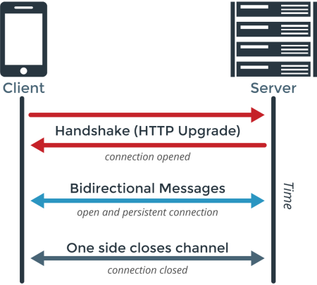 websocket sequence