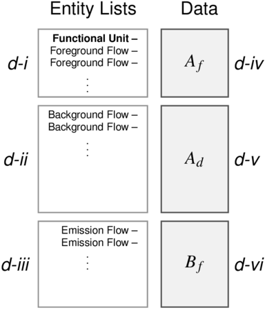 Graphical depiction of an LCA disclosure