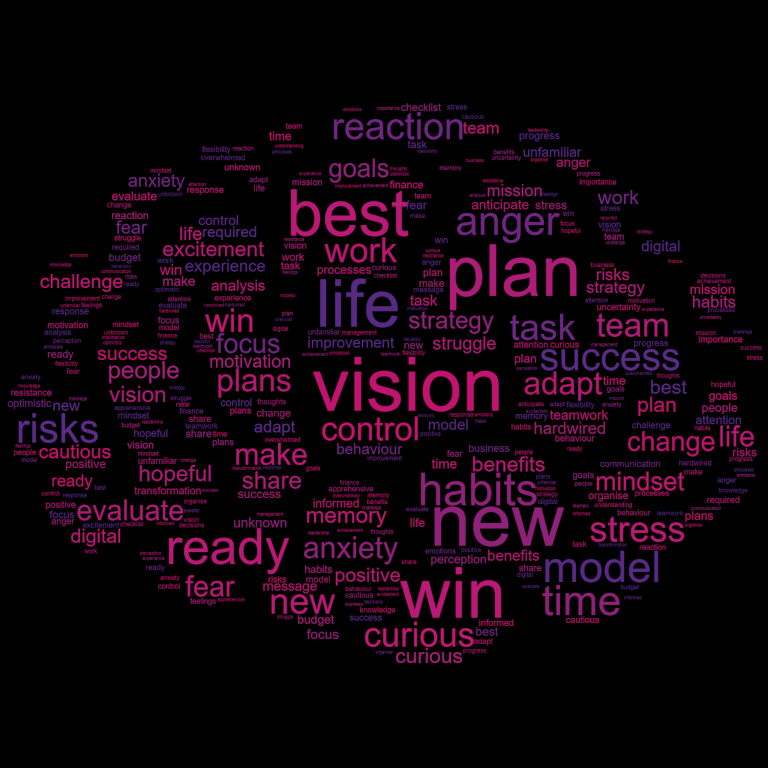GitHub - pjbaron/WordPix: Fit a word cloud to match an image layout ...