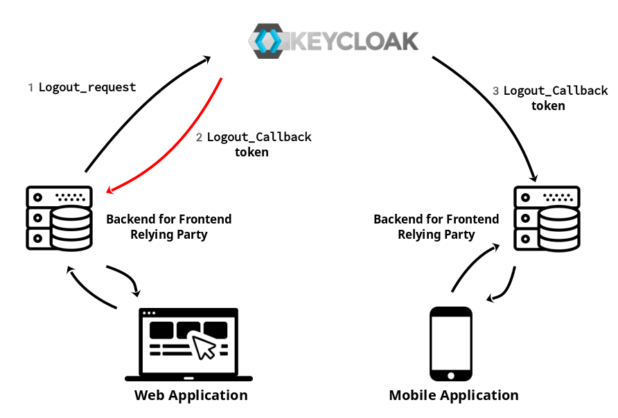 web_callback