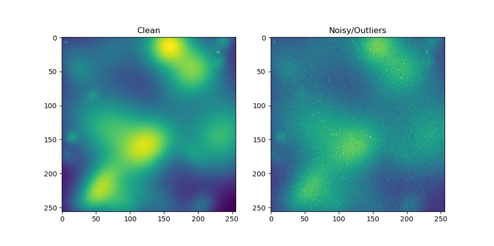 clean and noisy data