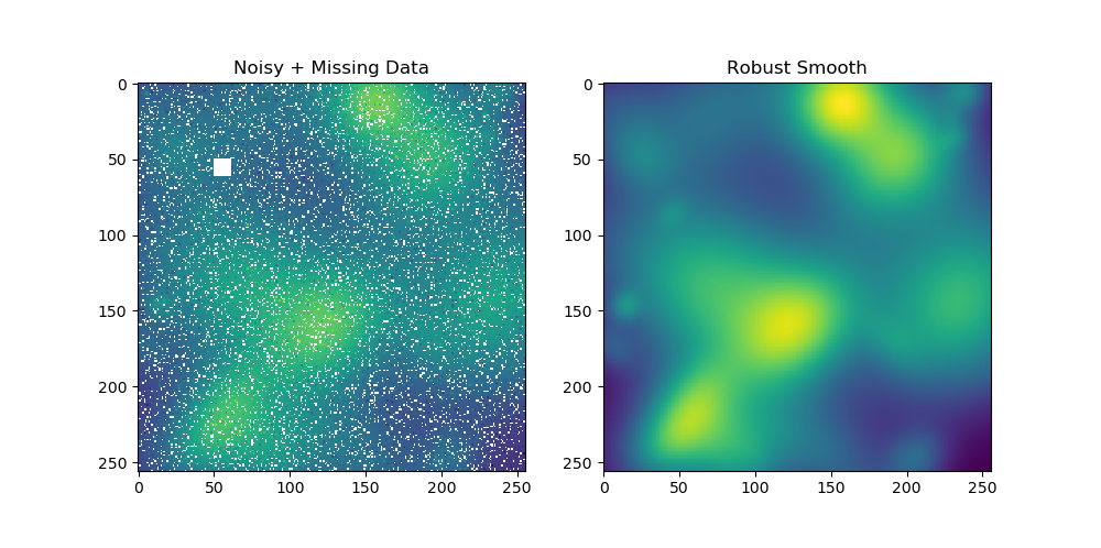 noisy with missing data and robust smooth result