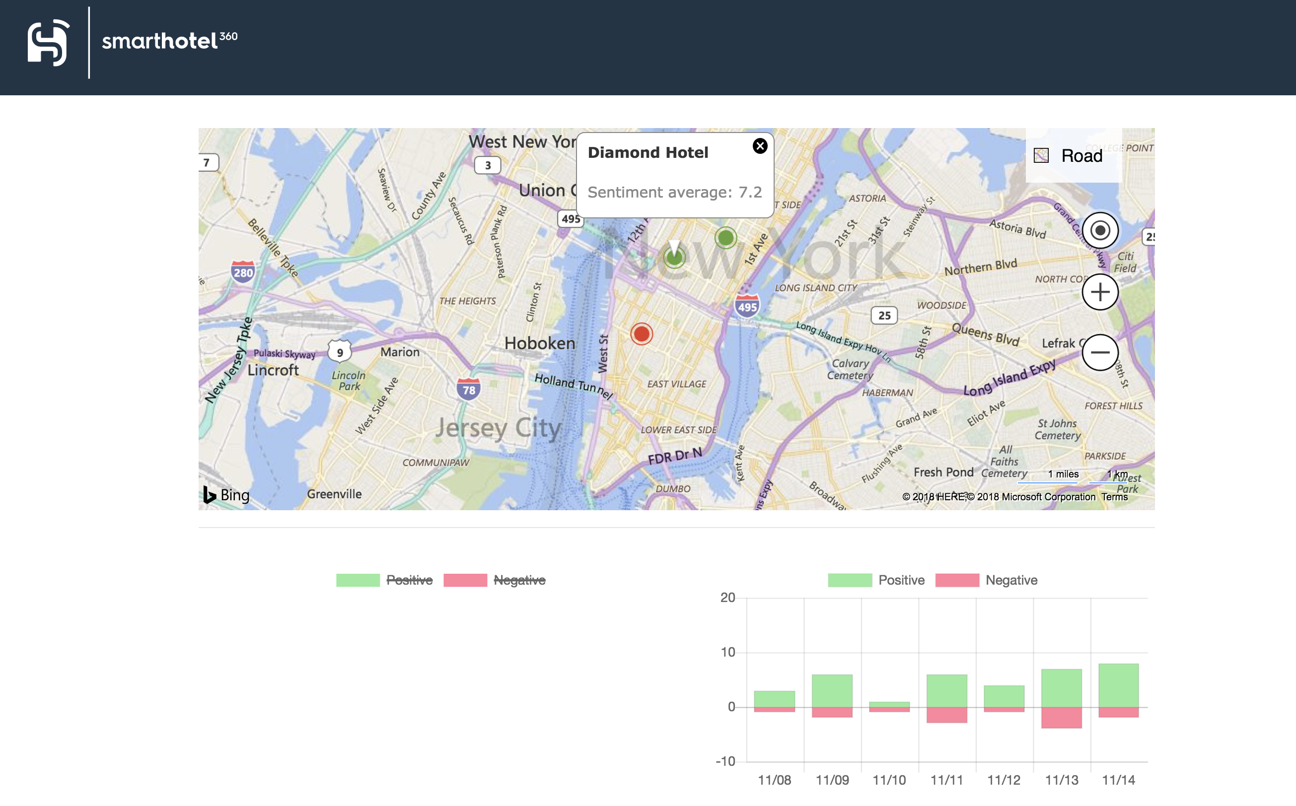 The clickable map